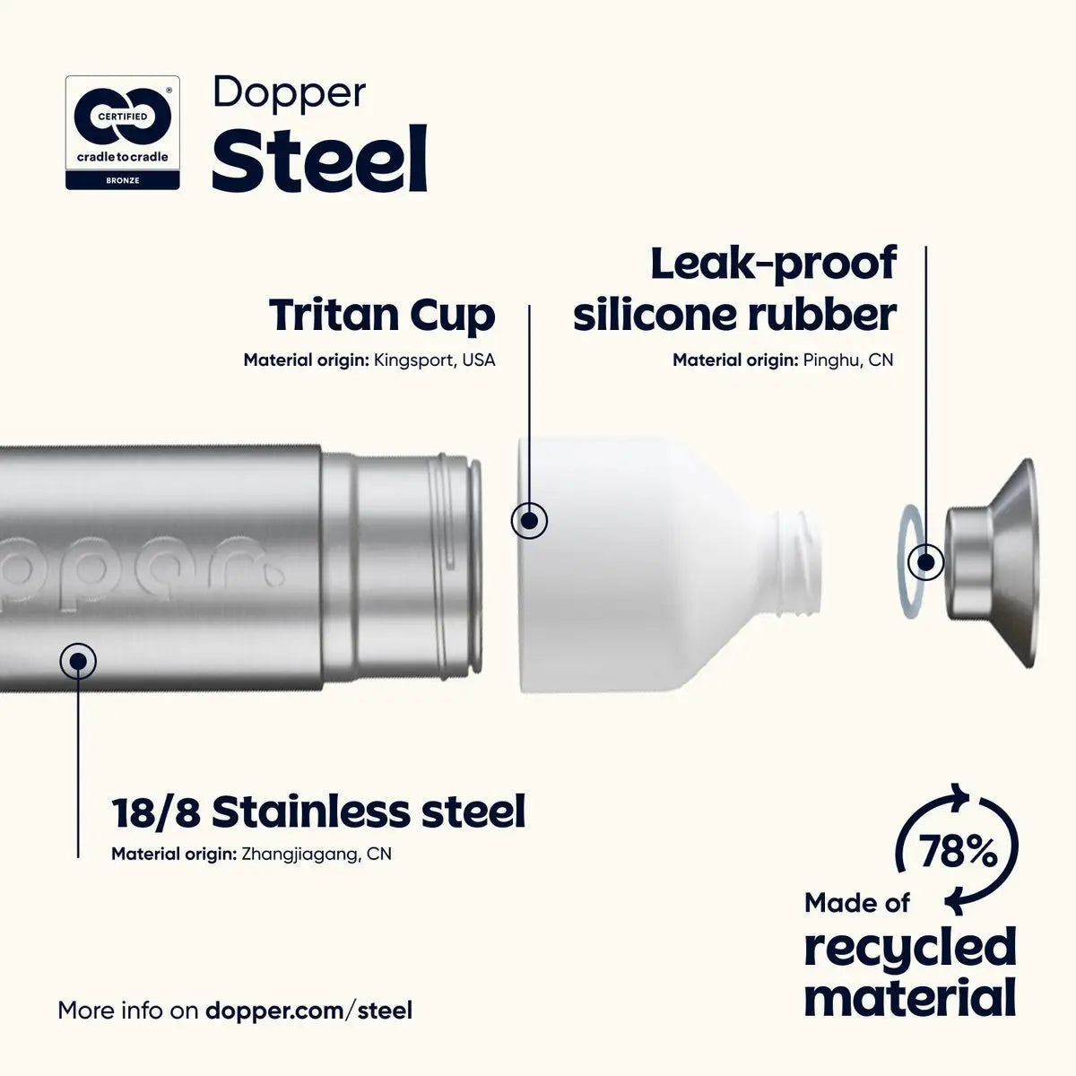 Dopper Steel Genanvendelig Vandflaske 800 ml