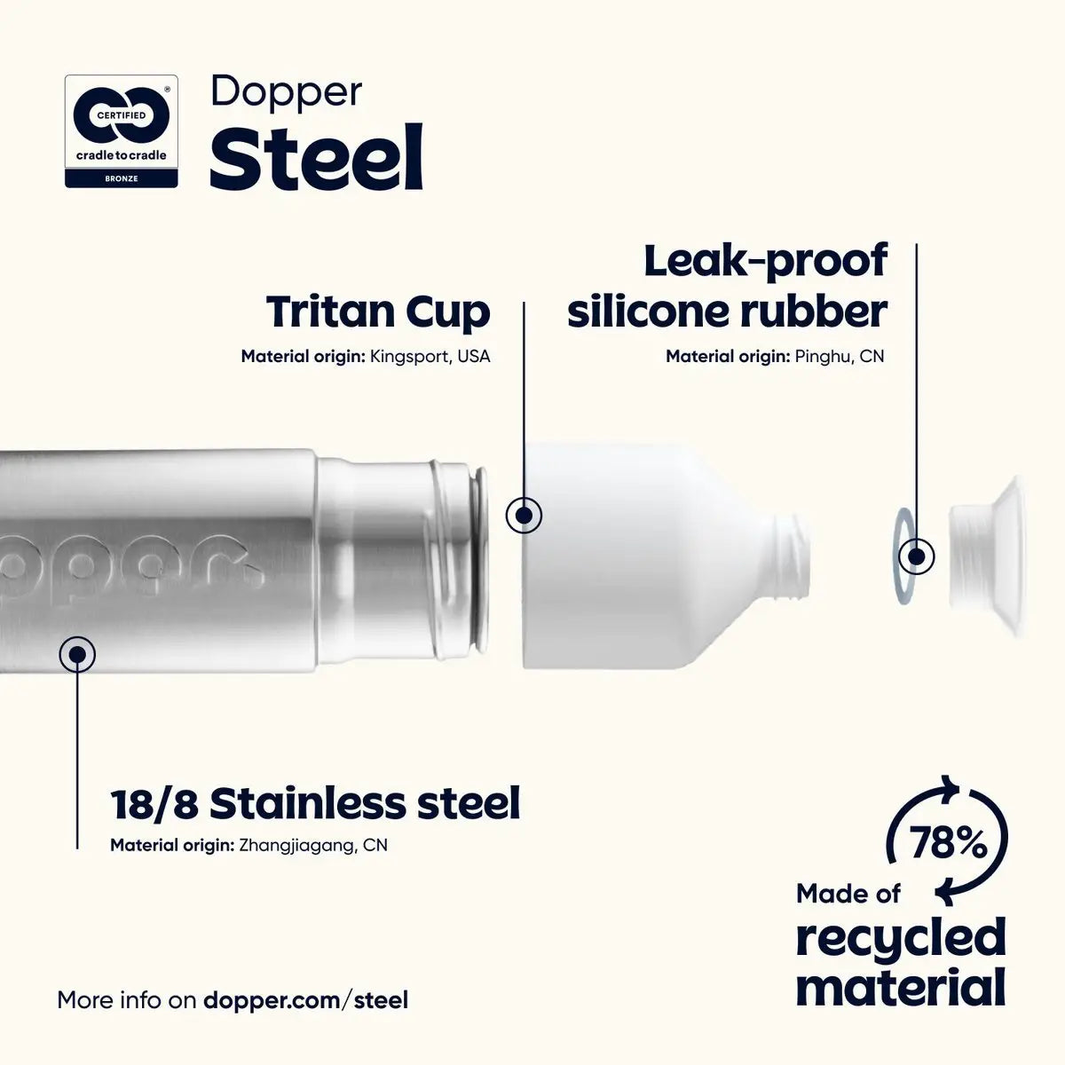 Dopper Steel Genanvendelig Vandflaske 490ml